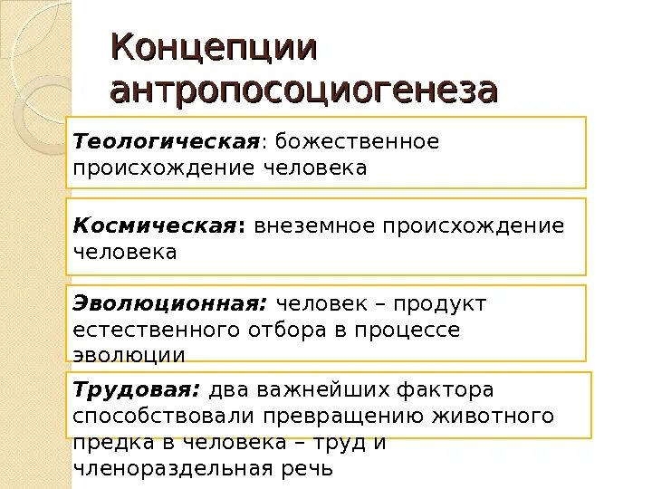 Концепции антропосоциогенеза. Теории антропосоциогенеза. Основные концепции антропосоциогенеза в философии. Эволюционная концепция антропосоциогенеза.