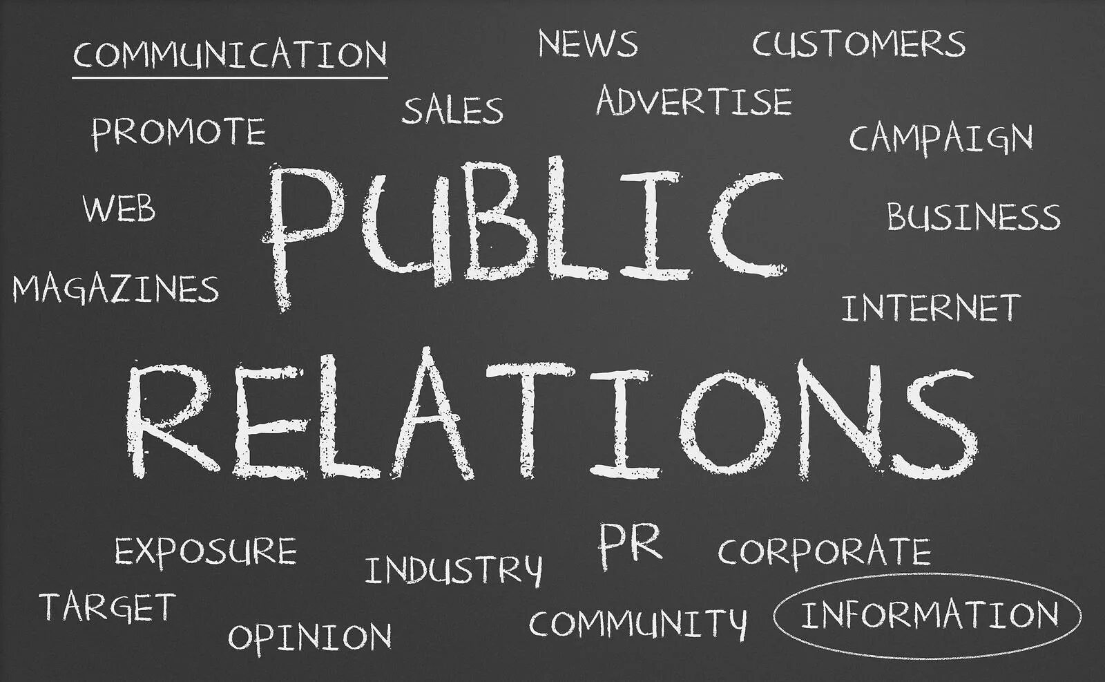 PR (паблик рилейшнз) — это…. Public relations. PR В маркетинге. Паблик рилейшнз связи с общественностью.