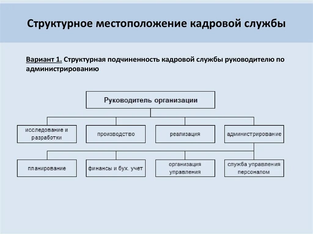 Функции служащих в организации. Организационная структура предприятия отдел кадров. Структура кадровой службы организации схема. Организационная структура отдела кадров схема. Организационная структура отдела (службы управления персоналом).