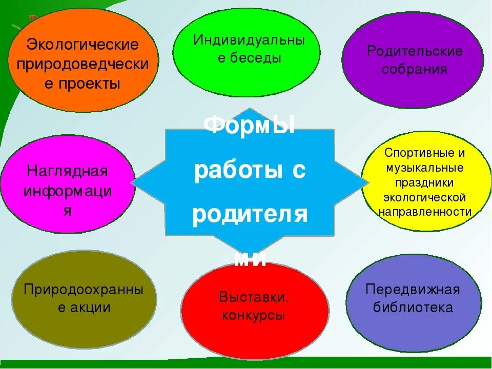 Формы работы с родителями по экологическому воспитанию. Формы работы по экологическому воспитанию дошкольников. Формы работы по экологическому воспитанию в ДОУ. Работа с родителями по экологическому воспитанию дошкольников. Методики работы с родителями