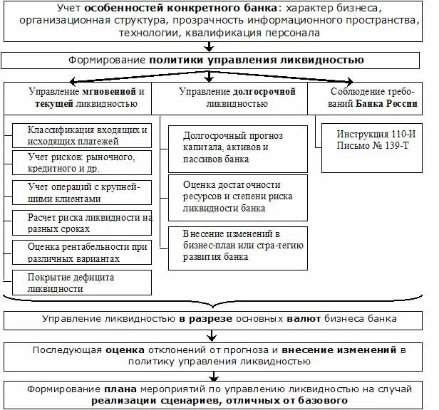 управление пассивы коммерческого банка