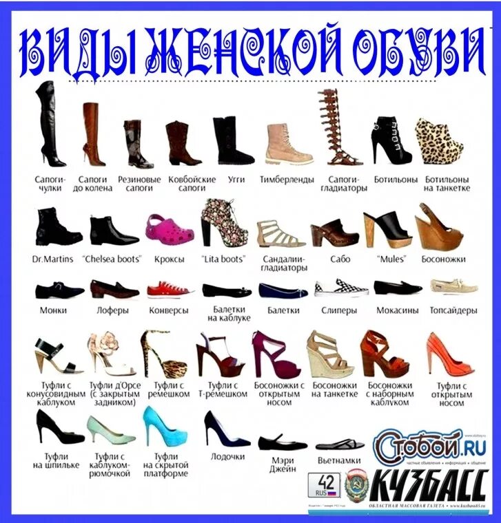 Как называется все новое. Название обуви. Женская обувь названия моделей. Название модной обуви. Современные названия обуви.