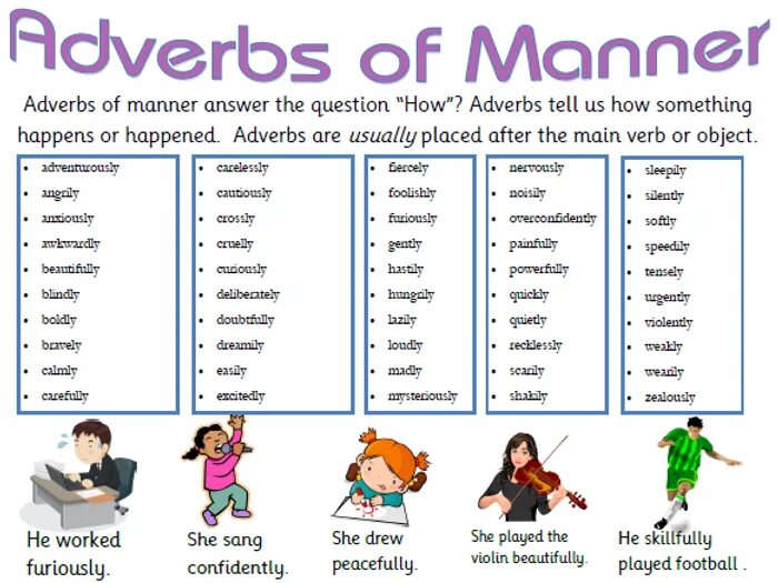 Adverb quietly. Adverbs of manner. esl adverbs of manner. adverbs of manner list. adverbs of manner правила.