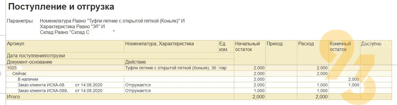 Ведомость по товарам на складах 1с ERP. Отчет ведомость по ОС 1с ERP. Товарно-складская ведомость по товарам в 1с комплексная. Ведомость себестоимости в 1 с комплексная. Как в 1с закрыть 94 счет