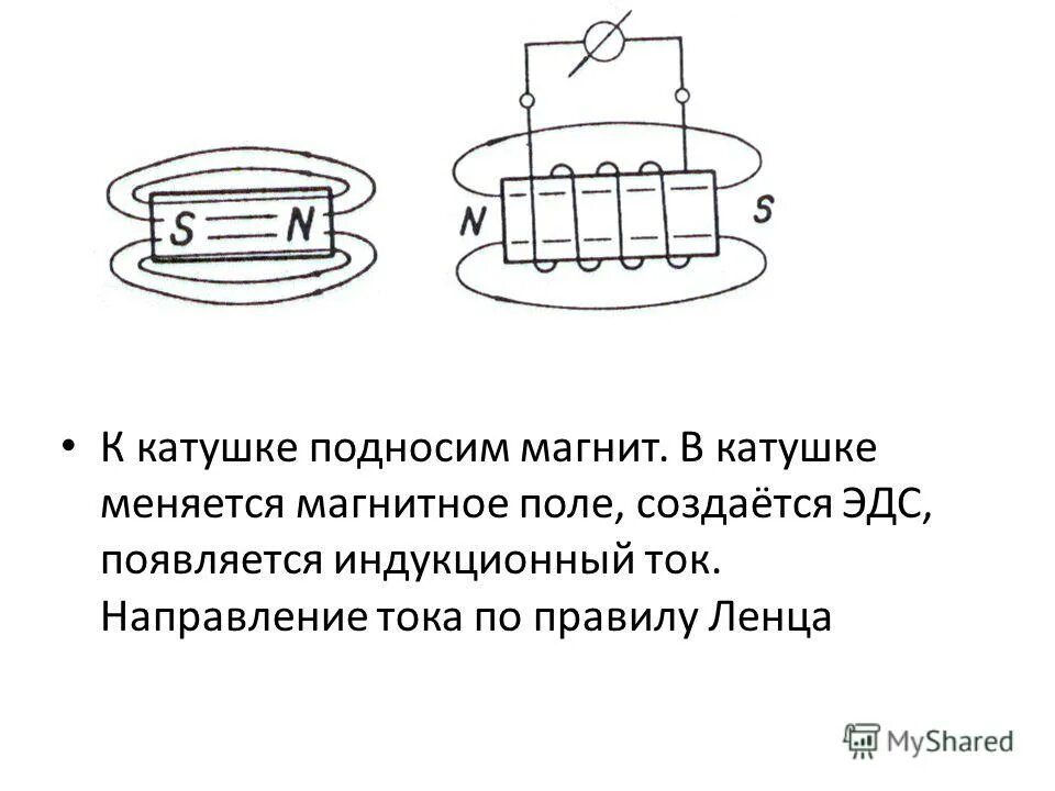 Вращение катушки с током в магнитном поле. Электромагнитная индукция чертежи катушка. Направление тока в катушке с магнитом. Направление индукции в катушке. Вращение катушки в магнитном поле.