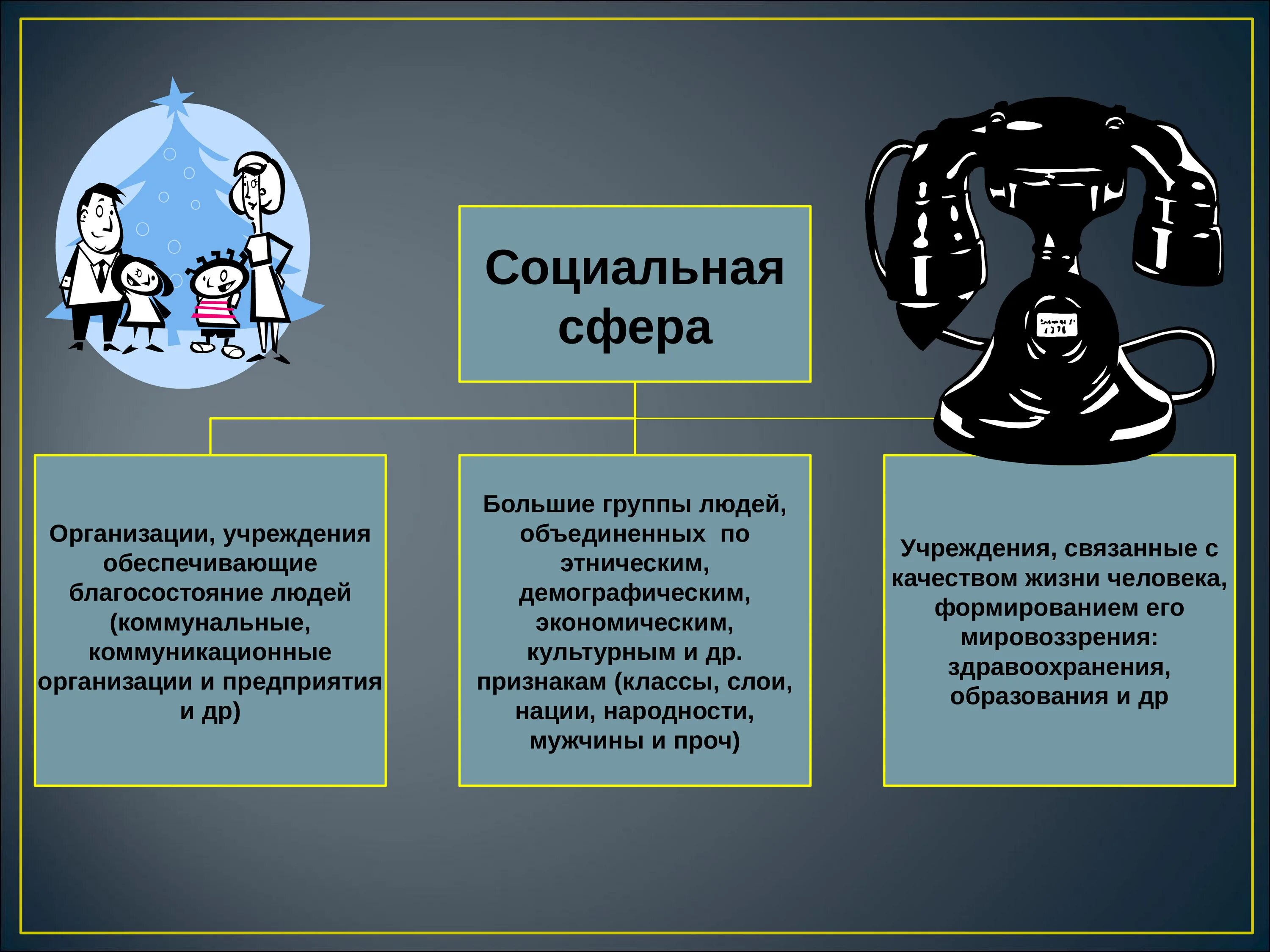 Что такое общество 2 класс. Общество определение. Социальная сфера. Понятие общества. Понятия социальной сферы общества.