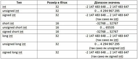 Указатель int c