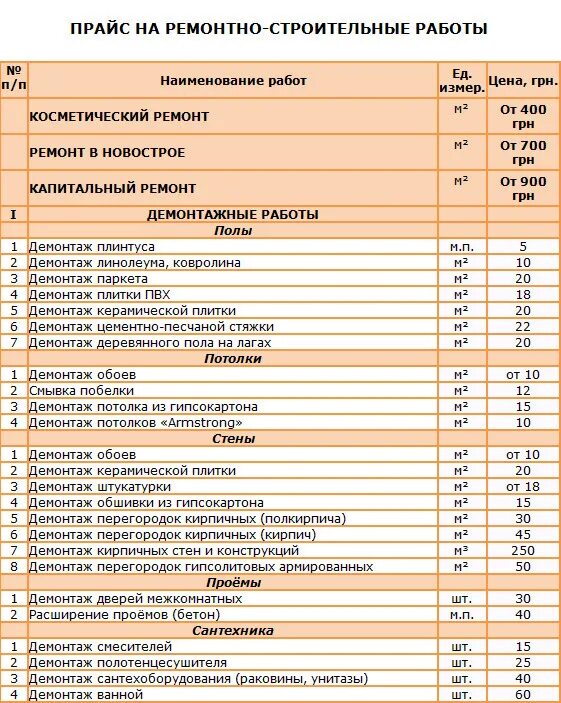 Строительно отделочные расценки. Ремонтно строительные расценки. Расценки на отделочные. Прайс на строительные работы.