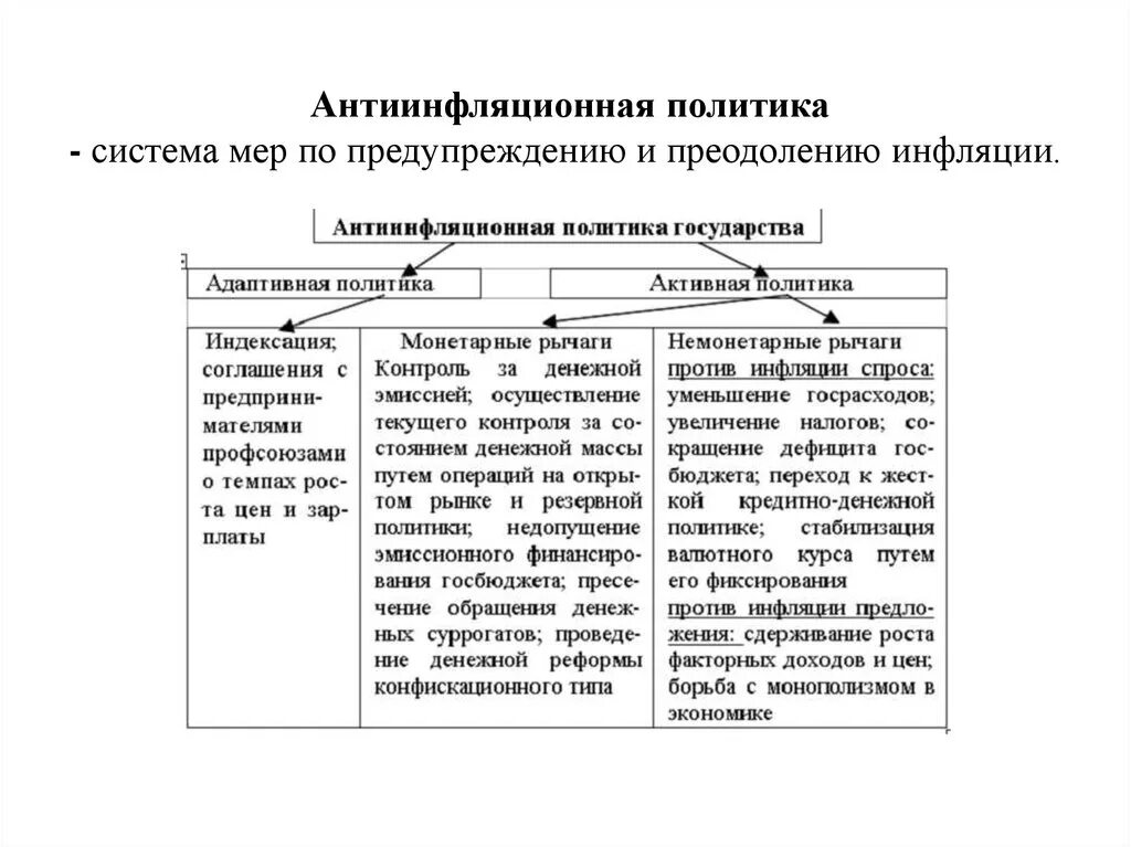 Три меры антиинфляционной политики. Государственная система антиинфляционных мер экономика. Меры антиинфляционной политики кратко. Основные меры антиинфляционной политики государства. Система мер по предупреждению и преодолению инфляции.