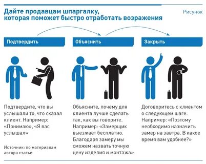 Ошибки менеджеров