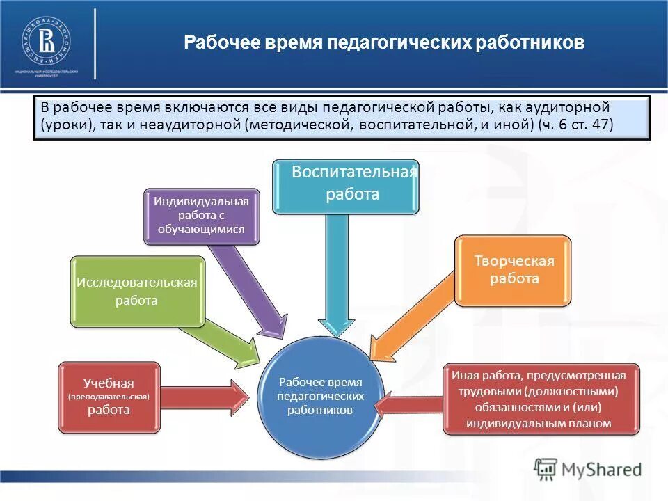 Режим времени отдыха педагогических работников. Продолжительность рабочего времени педагогических работников. Виды педагогических работников. Рабочее время учителя. Рабочее время работника.