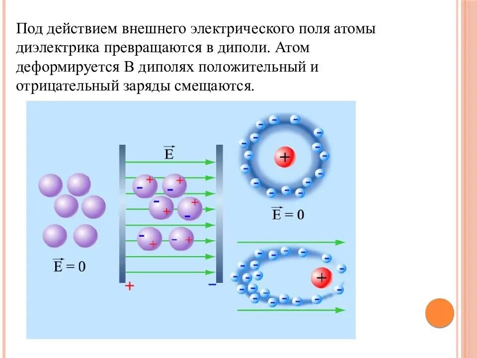 Влияние диэлектрика на электрическое поле. Изоляторы в электрическом поле. Диэлектрики в электрическом поле. Диэлектрики в электростатическом поле. Что происходит с диэлектриком в поле