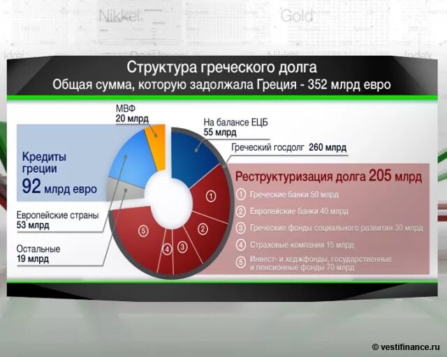 Долгов греции