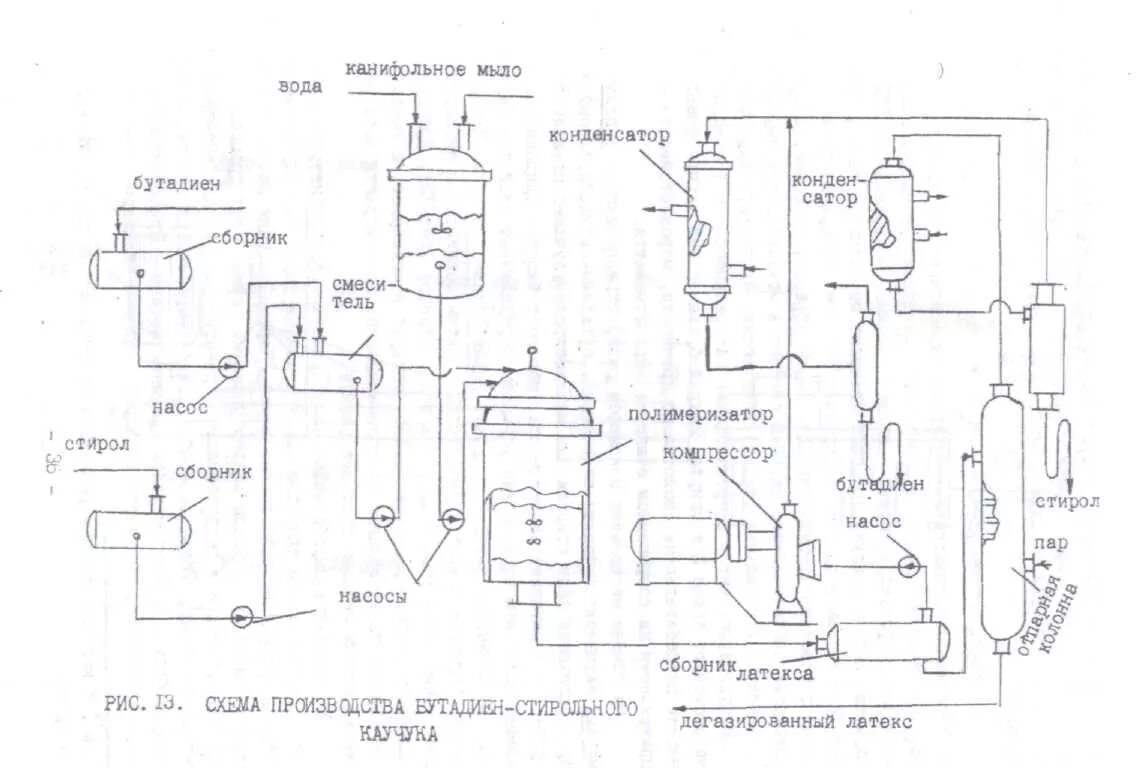 Технология каучука. Схема производства бутадиен стирольного каучука. Схема производства синтетического каучука. Технологическая схема производства синтетического каучука. Технологическая схема получения бутадиен стирольного каучука.