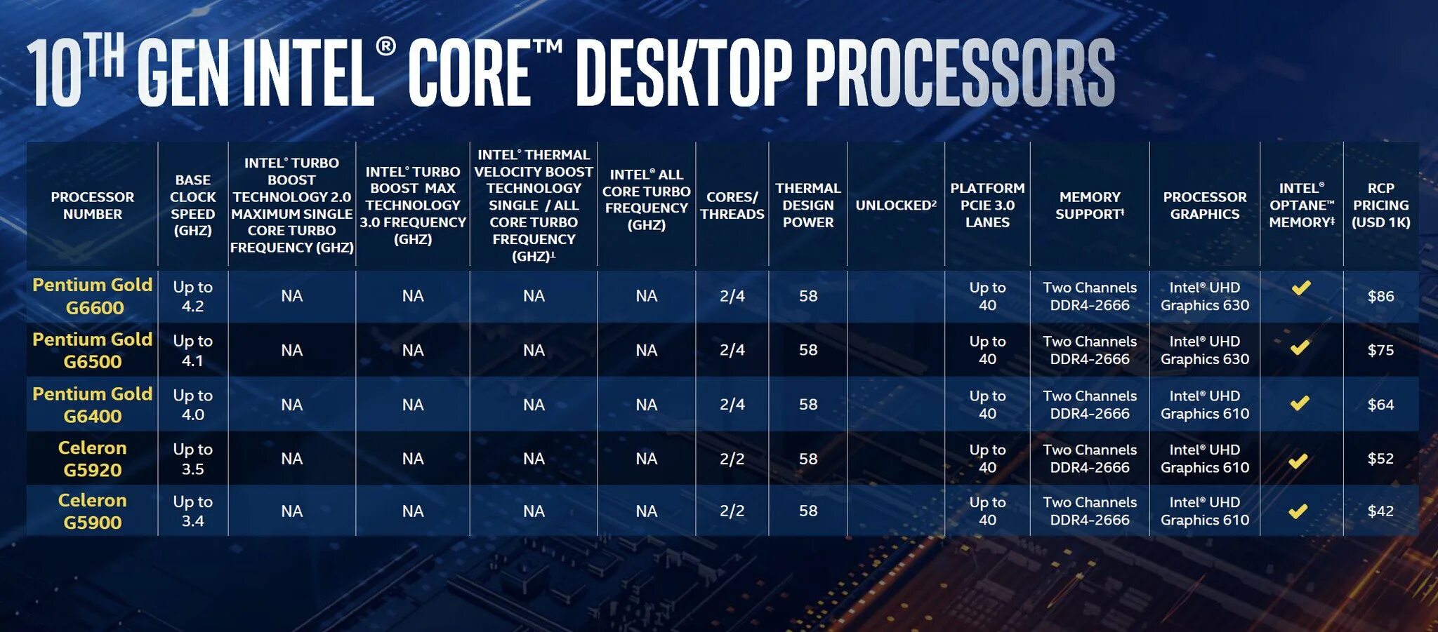 Core 10 поколение. Поколение процессоров Intel Core i5 таблица. Линейка процессоров Intel Core i7 7 поколения. Линейка процессоров Intel Core i3 по возрастанию. Таблица процессоров Интел 10 поколения.