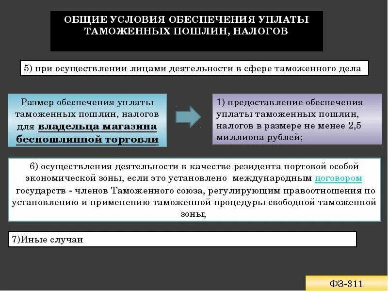 Размер обеспечения уплаты таможенных пошлин. Обеспечение уплаты таможенных пошлин. Обеспечение уплаты таможенных пошлин, налогов. Способы обеспечения уплаты таможенных пошлин. Обеспечение уплаты таможенных платежей.