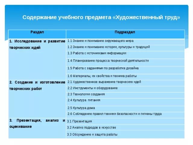 Содержание воспитательного занятия. Виды художественного труда. Цели урока по художественному труду.. Планирование и проведение ручного-художественного труда. Творческий традиционный труд примеры.