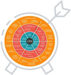Оптимизация crm системы
