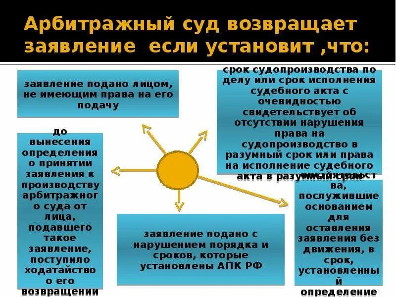 Исполнение судебного акта в разумный срок.. Разумный срок пример. Право на разумный срок судопроизводства это. Компенсация за неисполнение решения суда в разумный срок. Решение о присуждении компенсации