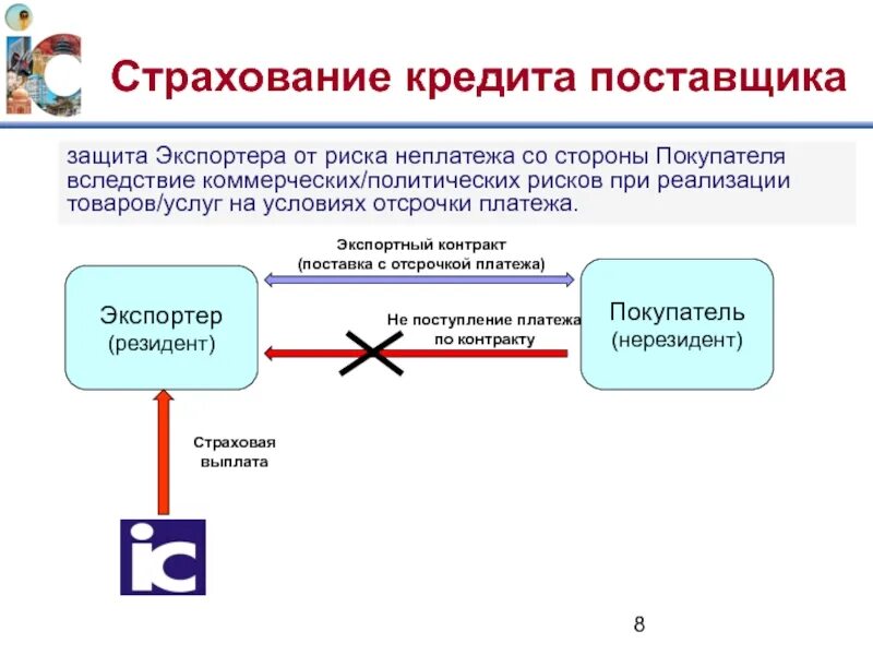 Кредит государственное страхование. Страхование кредита. Кредит застраховать. Страховка по кредиту. Виды страхования кредитов.