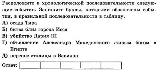 Тест по истории 5 класс параграф 42. Походы Македонского на Восток таблица.