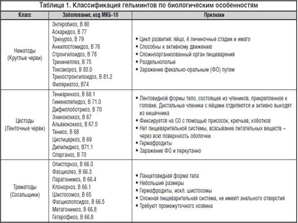Через какой срок проявляется