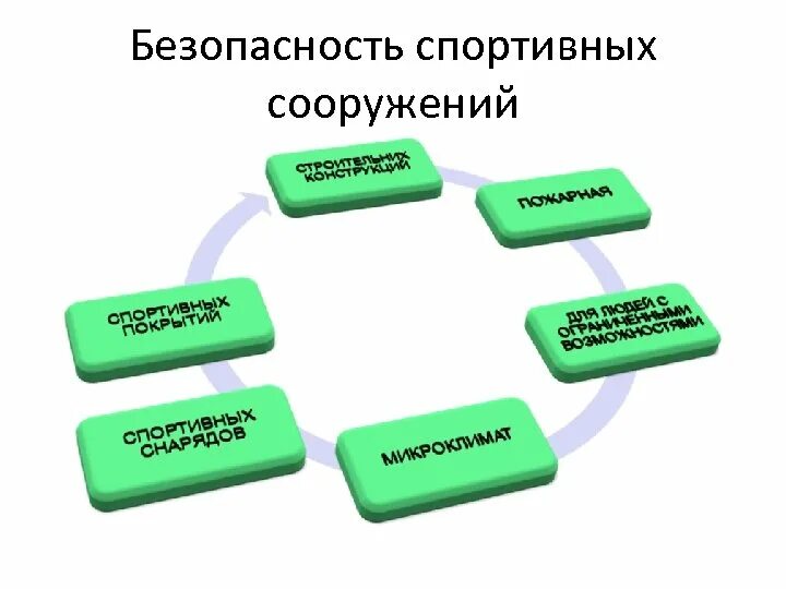 Какие безопасные спорты
