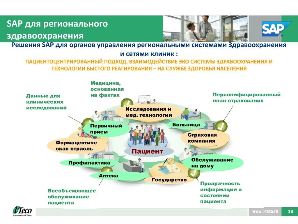 Объекты управления в здравоохранении. Модели управления здравоохранением. Региональная система здравоохранения. Объектом управления в системе здравоохранения. Модели системы здравоохранения