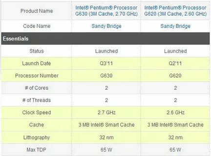Intel 630 характеристики