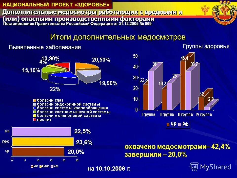 Национальный проект здоровье. Национальный проект здоровье 2006. Нацпроект здоровье. Национальные проекты России здоровье.