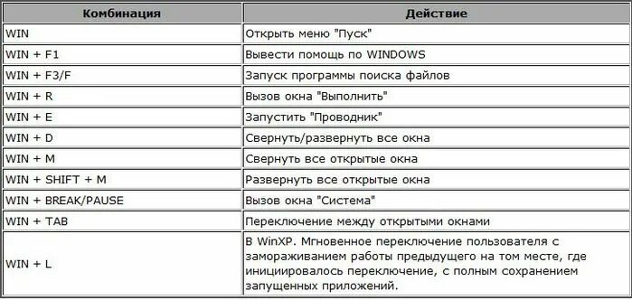 Комбинация сохранения. Комбинации клавиш. Сочетание клавиш для закрытия окна. Сочетание клавиш для сохранения файла. Сочетание клавиш win.