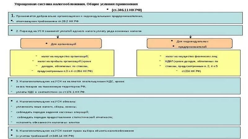 Усн заменяет налоги. Уплата единого налога заменяет уплату:. Налогообложение спортивных организаций. Уплату каких налогов заменяет применение УСН для организаций. УСН для организации льготная.