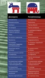 Примеры демократической партии
