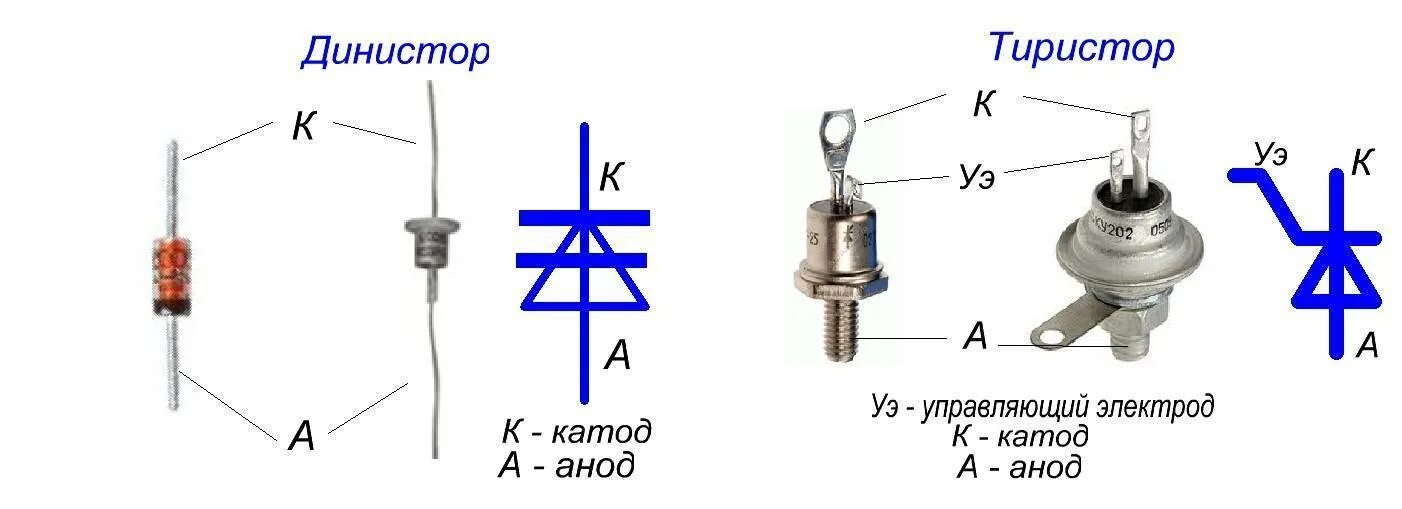 Схема включения динистора db3. Тиристор ку202н схема подключения. Db3 динистор маркировка. Тиристор анод катод на схеме.