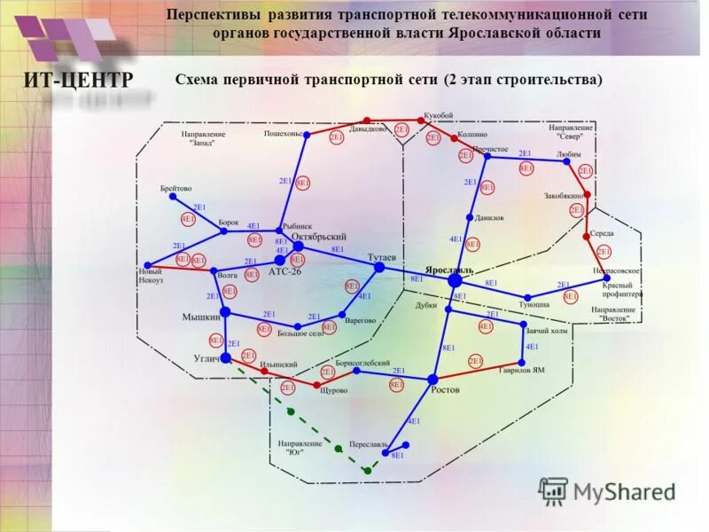 Перспективы развития службы