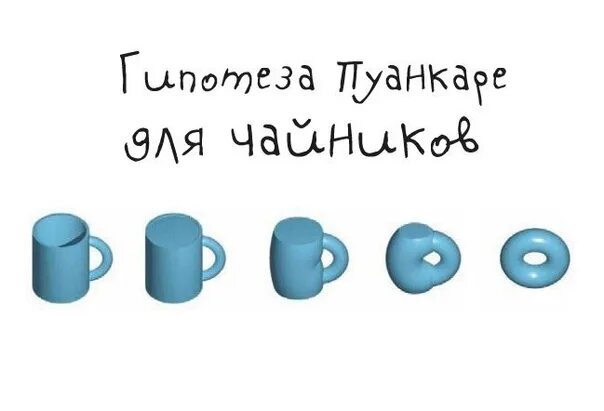 Гипотеза Пуанкаре. Гипотеза Пуанкаре простыми словами. Теория Пуанкаре Перельмана. Гипотеза Пуанкаре топология.