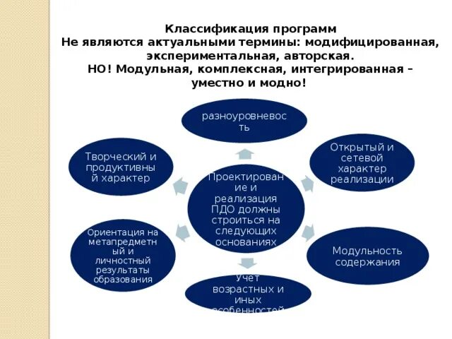 Дополнительная общеразвивающая модульная программа