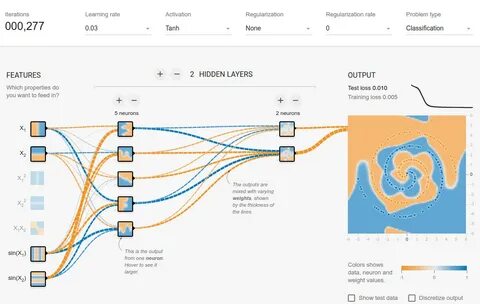 Tensorflow examples