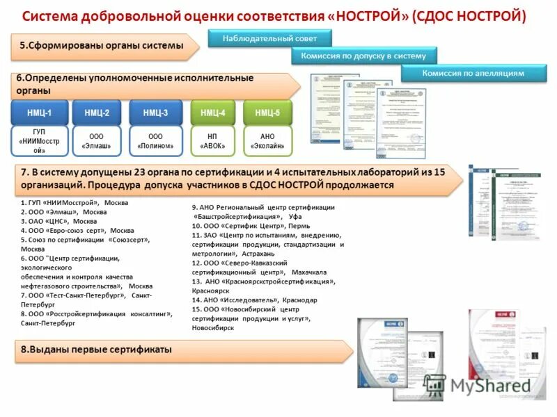 Сайт нмц московской области