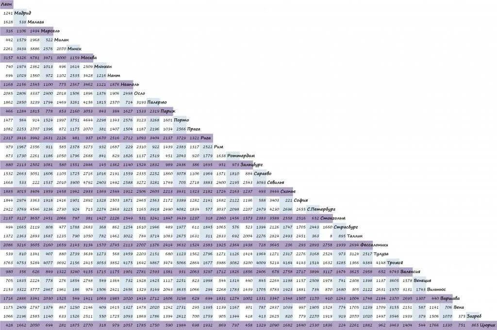 Расстояние между городами 1800 км. Таблица расстояний. Километраж между населенными пунктами. Расстояние между городами схема. Таблица морских расстояний.