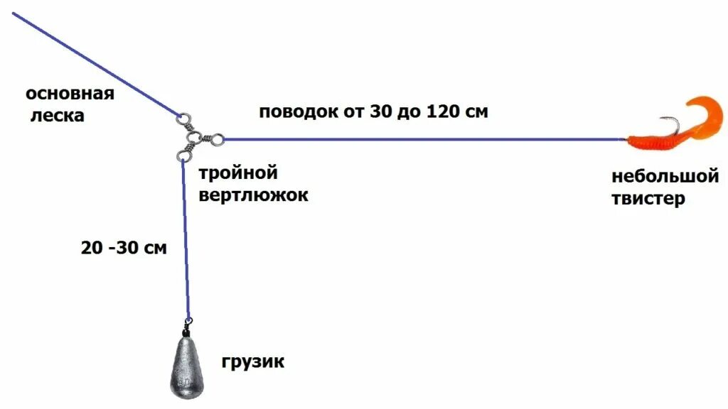 Отводной на щуку. Отводной поводок для спиннинга оснастка. Оснастка отводной поводок на судака. Снасть отводной поводок на судака. Оснастка с тройным вертлюжком.