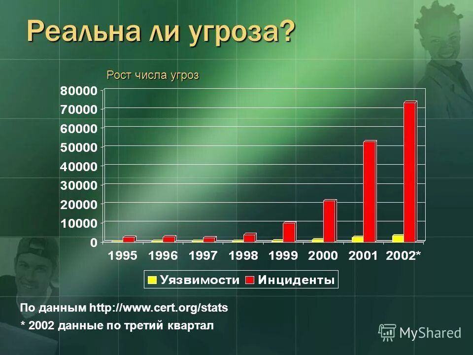 информационная безопасность хакер. современный мир гаджетов. информационная безопастность. вирусы на земле. мир под угрозой цифры.