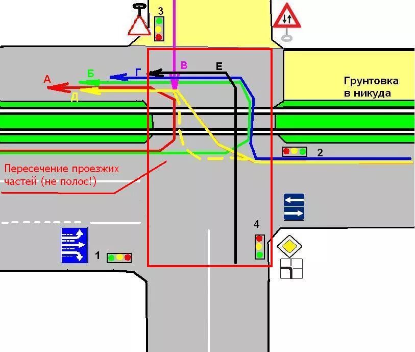Расположение т с на проезжей части Правильная (т.е. в соответствии с ПДД) траектория поворота направо должна проход