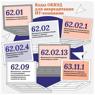 Ремонт мебели оквэд