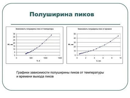 Пик температуры