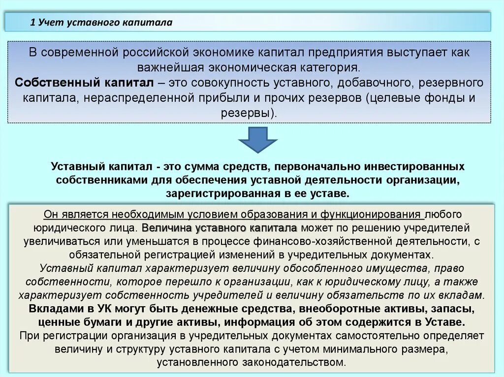 Уставный фонд капитал организации. Учет резервного капитала предприятия. Учет добавочного капитала. Учет уставного капитала организации. Учет собственного капитала предприятия.