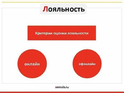 Лояльность 2024