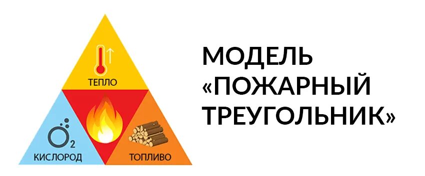 Кислород горюч. Треугольник горения пожарный. Три составляющие горения. Составные части пожарного треугольника. Классический треугольник пожара.