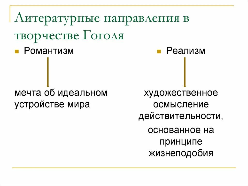 Гоголь литературное направление. Направления в творчестве Гоголя. Гоголь направление в литературе. Основное направление творчества Гоголя. Н в гоголь направление