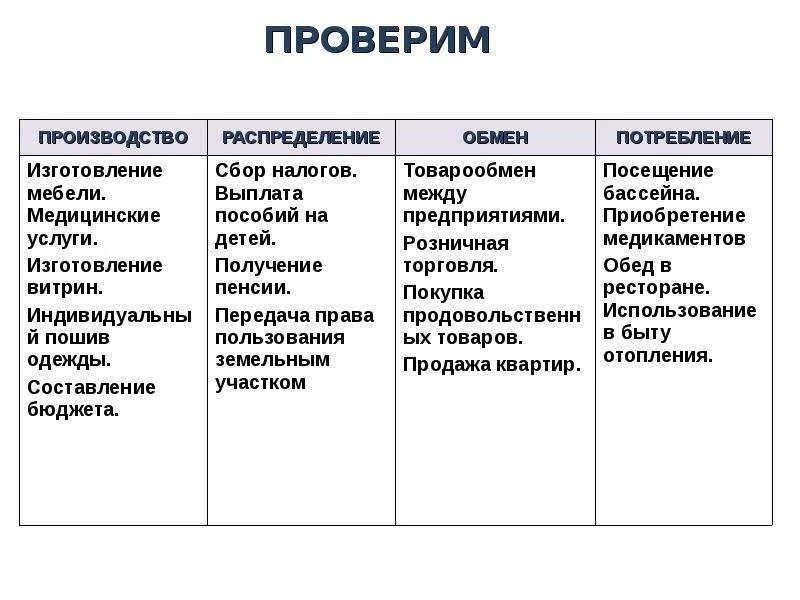 Роль экономики в жизни общества 11 класс тест. Проверочная 11 класс роль экономик в жизни общества. Тест роль экономики в жизни общества 11 класс с ответами. Роль экономики в жизни общества 8 класс Обществознание. Экономика основа жизни общества 6 класс тест